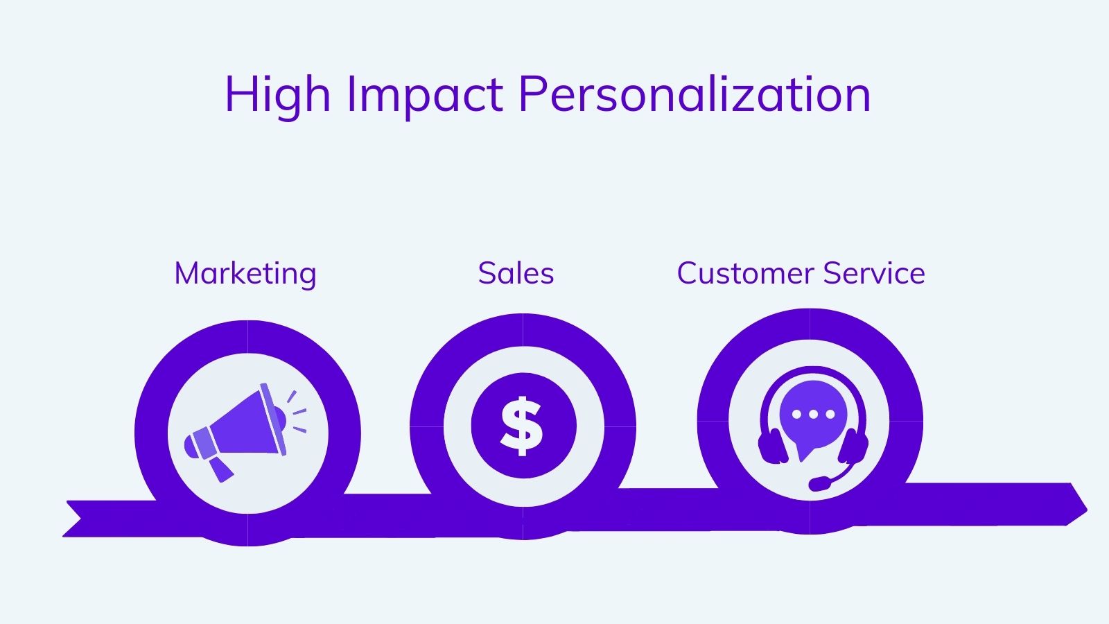 High Impact Personalization on agilitycms.com 